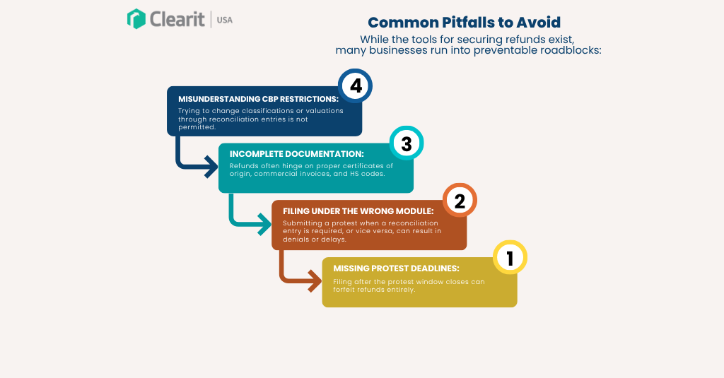 Common pitfalls U.S. importers should avoid when filing ACE protests and FTA reconciliation refund claims with CBP, including missed deadlines, incorrect filing modules, incomplete documentation, and misunderstanding customs rules.