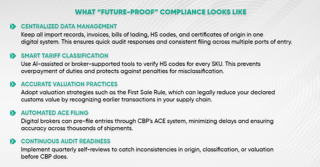 What “Future-Proof” Compliance Looks Like