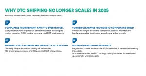 Why DTC Shipping No Longer Scales in 2025
