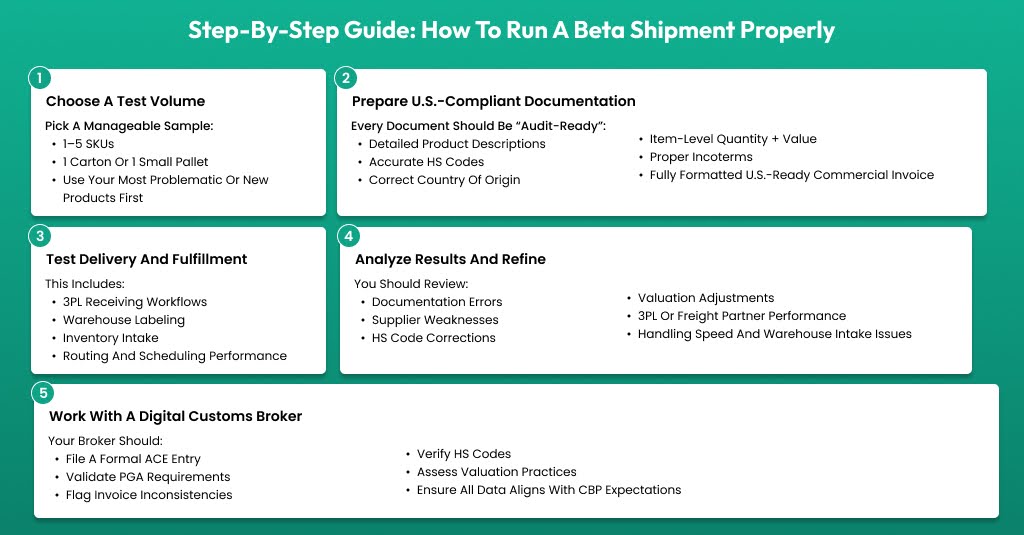 Step-by-Step Guide: How to Run a Beta Shipment Properly