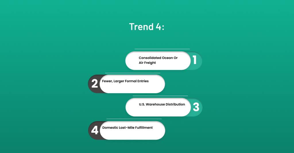 Shift from direct-to-consumer parcel shipping to consolidated freight and warehouse distribution