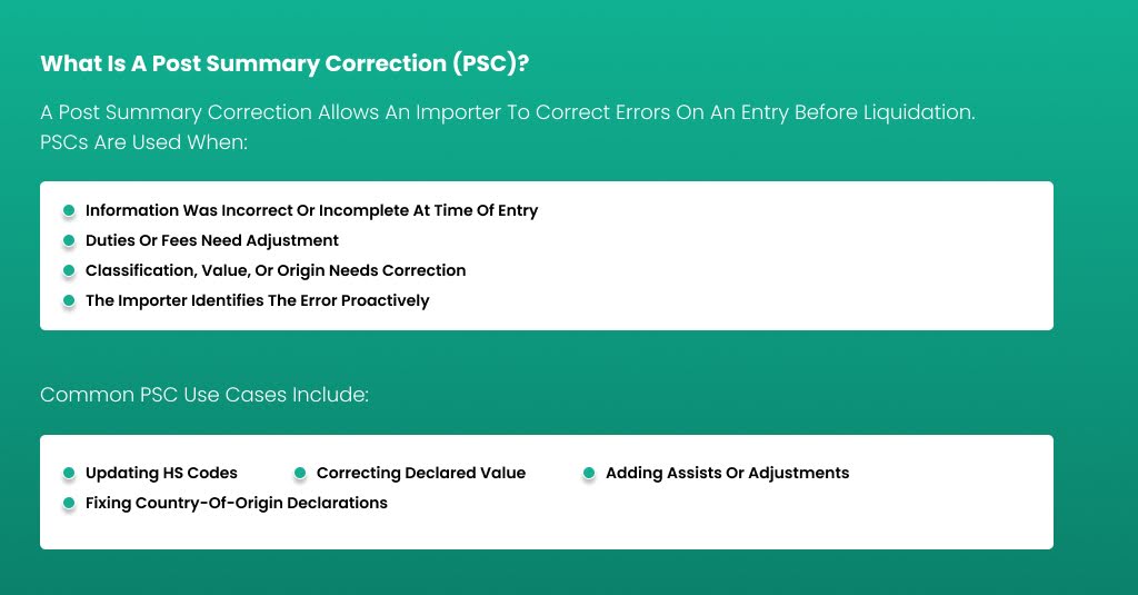 Infographic explaining what a Post Summary Correction is and when importers can use a PSC to correct customs entry errors before liquidation.