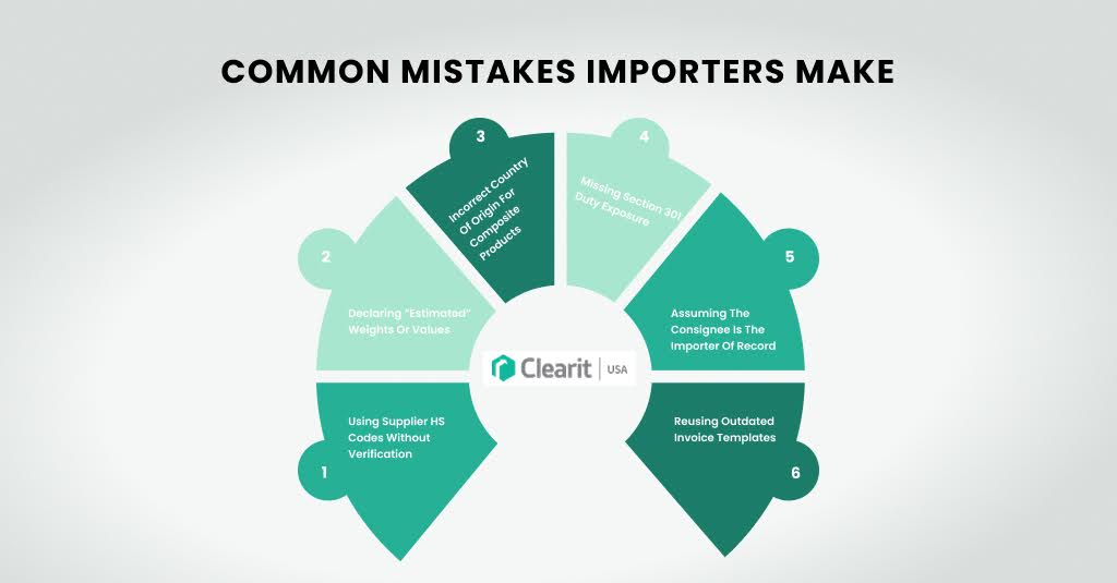Common Mistakes Importers Make 