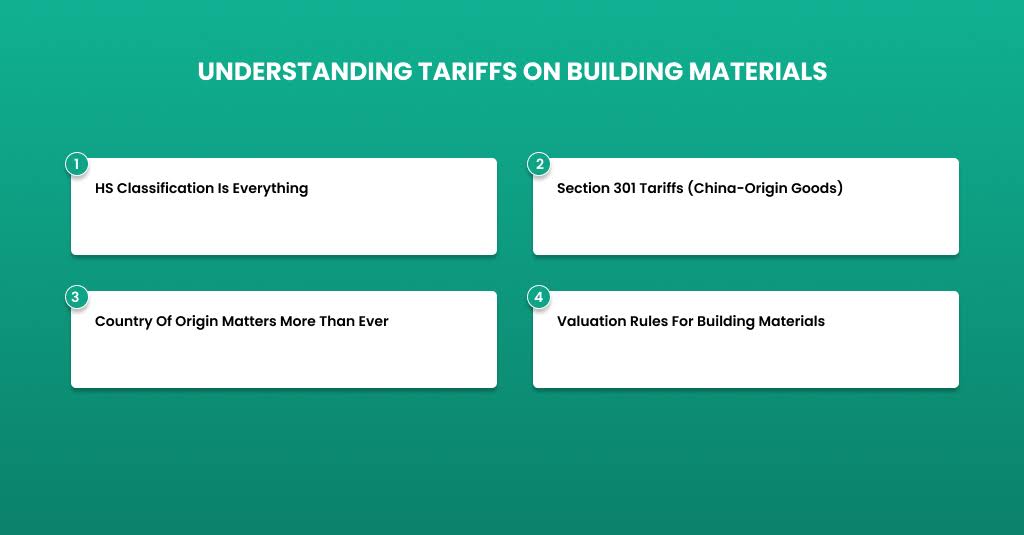 Understanding U.S. tariffs on imported building materials and customs duties